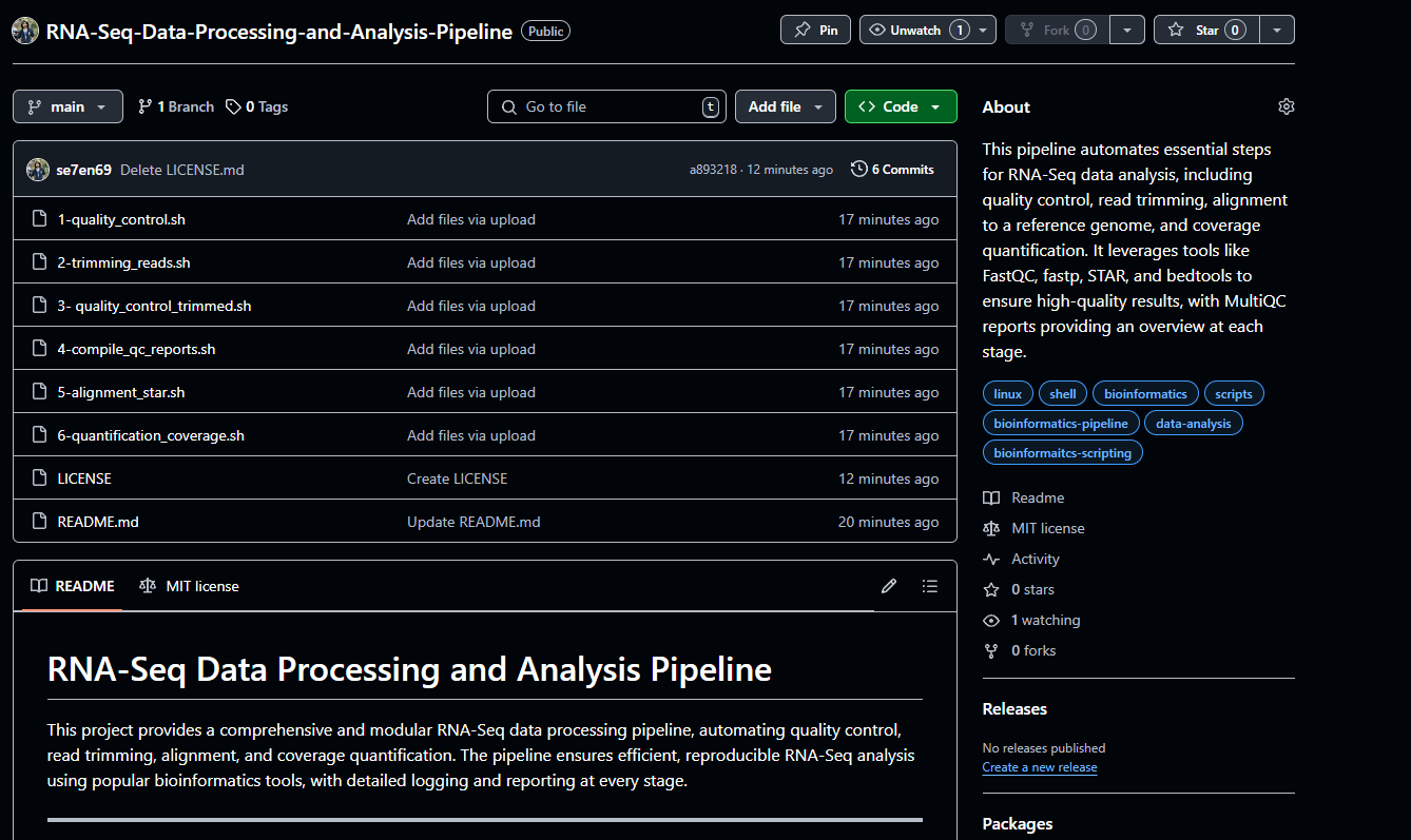 RNA-Seq Data Analysis Pipeline